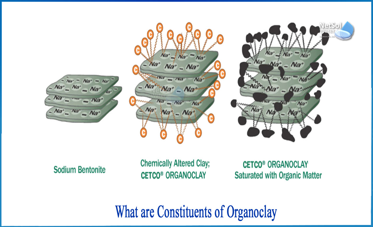 what is organoclay, organoclay water treatment, organoclay filter