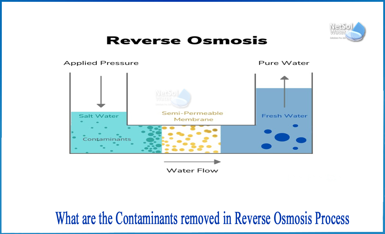 what does reverse osmosis not remove from water, how does reverse osmosis work, what does reverse osmosis remove from water