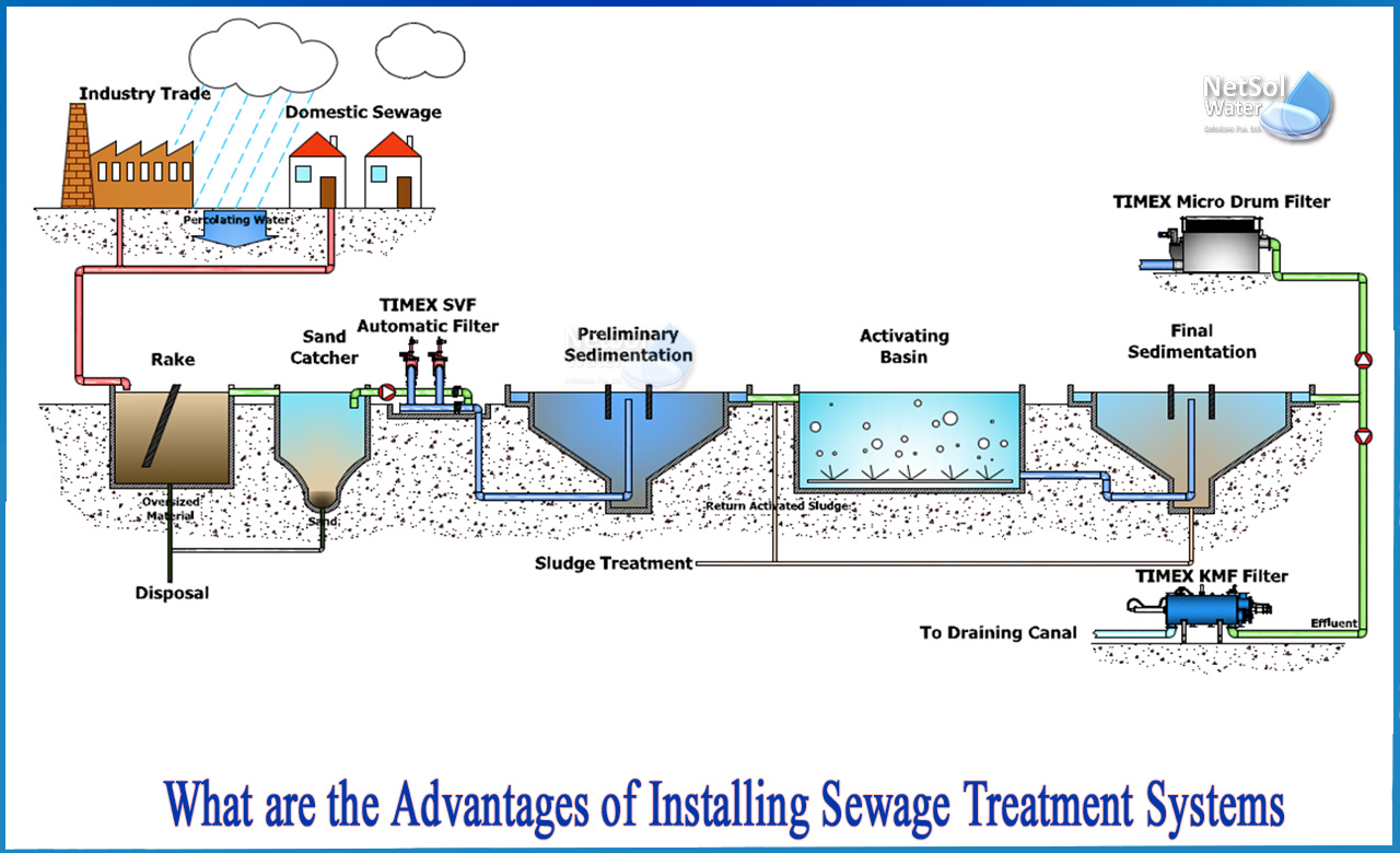 advantages and disadvantages of sewage treatment plant, environmental advantages of sewage treatment plant, advantages and disadvantages of conventional wastewater treatment