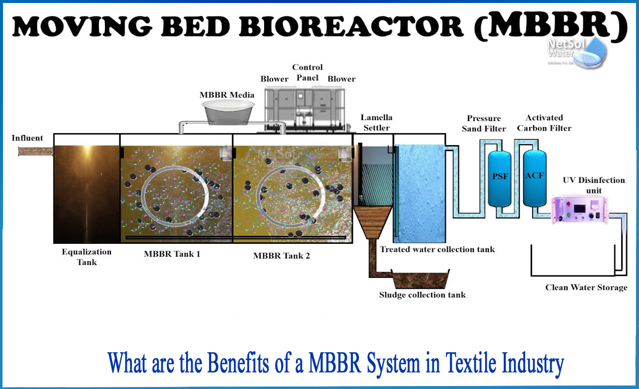 comparison between sbr mbr mbbr technology, mbbr advantages and disadvantages, disadvantages of mbbr technology