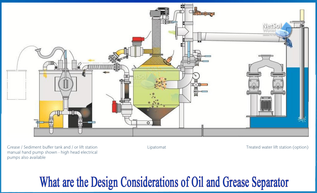 how to determine oil and grease in wastewater, problems occurring due to oil and grease in wastewater treatment plant, oil and grease removal wastewater treatment