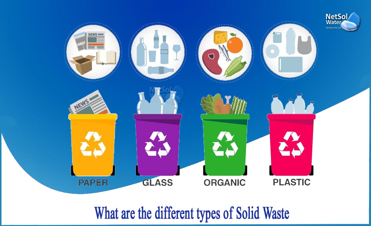 types of solid waste, types of solid waste management, types of solid waste in india