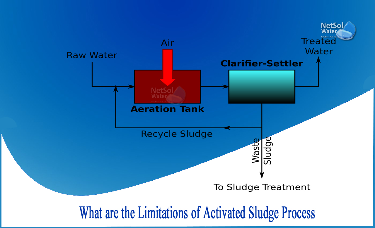 activated sludge process advantages and disadvantages, types of activated sludge process, advantages of activated sludge process