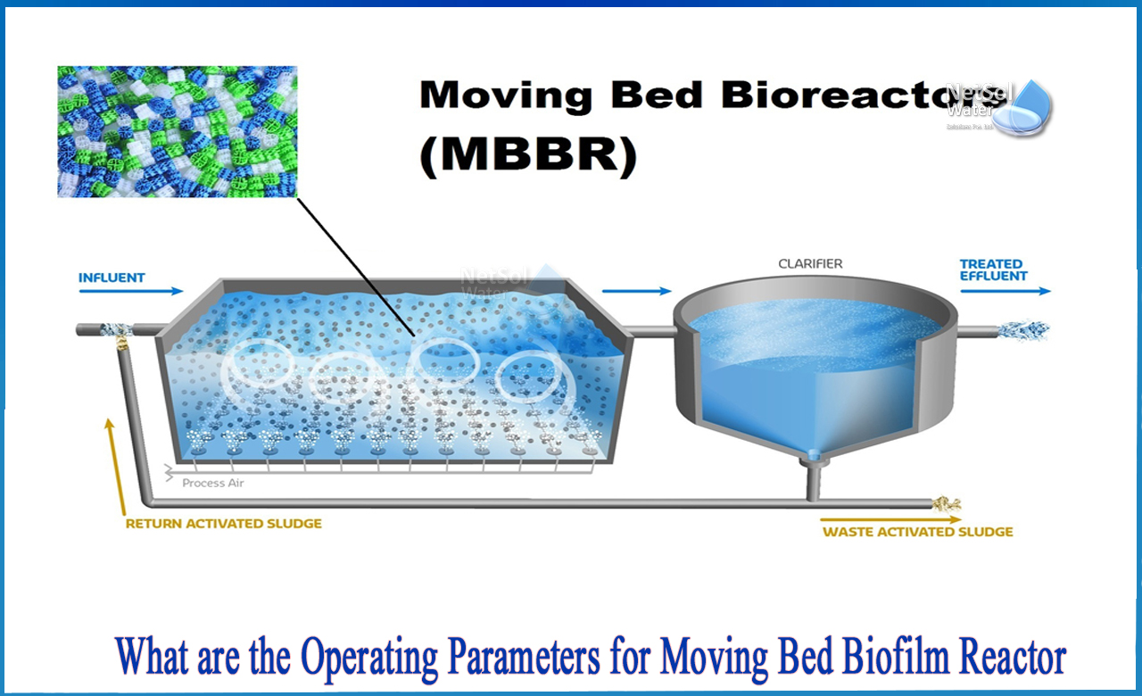 moving bed biofilm reactor technology process applications design and performance, mbbr commissioning procedure, full form of mbbr in stp