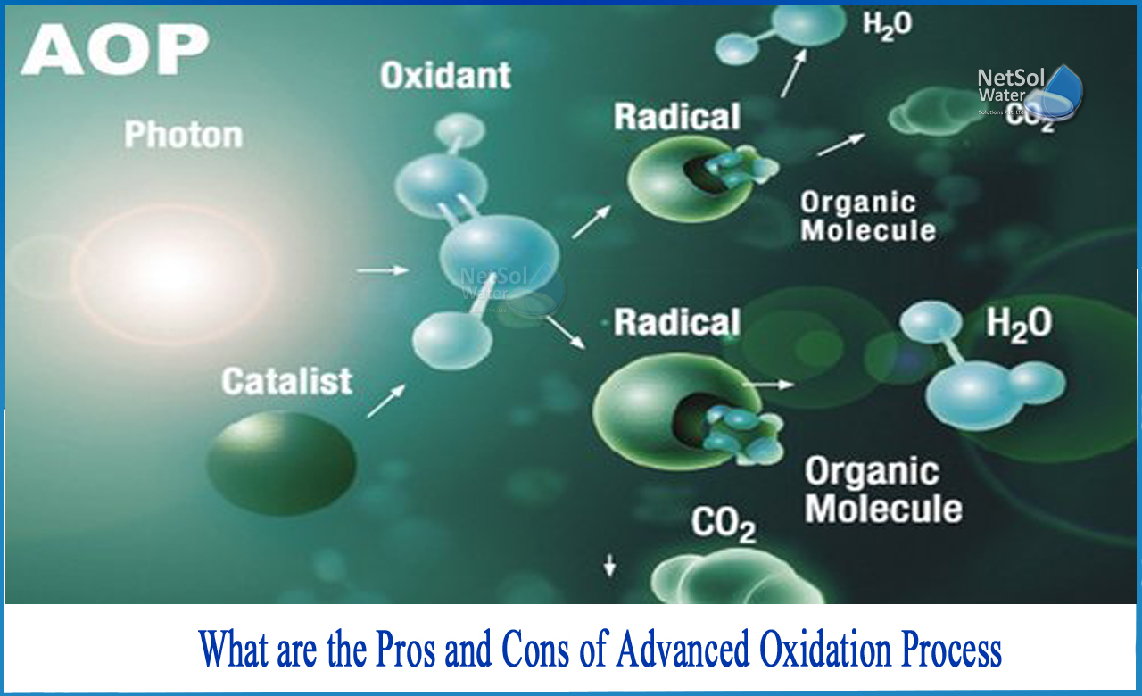 disadvantages of advanced oxidation process, advantages and disadvantages of oxidation, types of advanced oxidation process