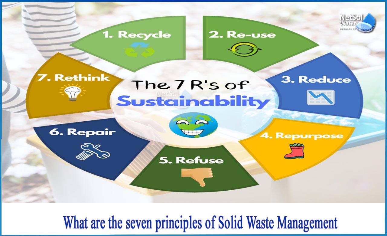 what are the principles of solid waste management, principles of solid waste management, 7rs of waste management