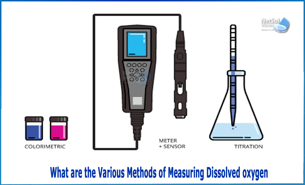 how to measure dissolved oxygen in water by titration, dissolved oxygen is measured by oximeter, how to use dissolved oxygen meter