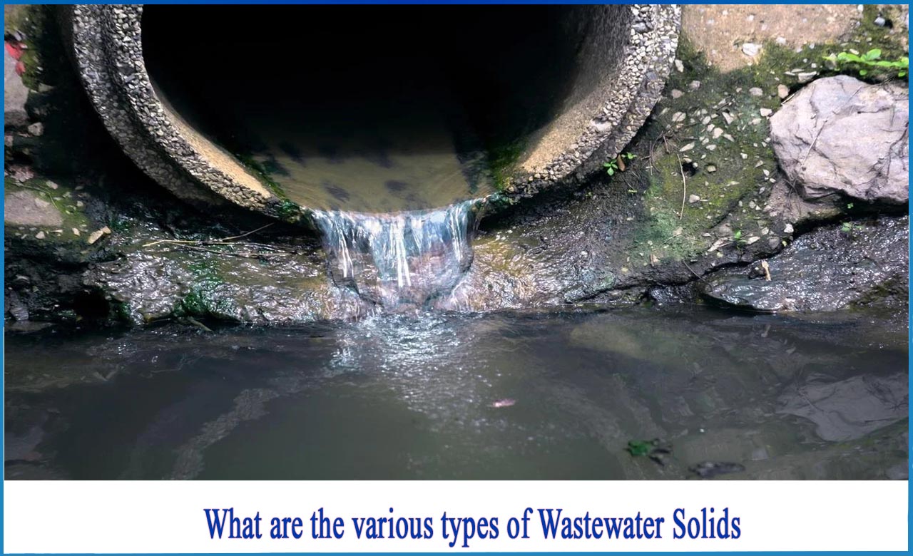 total solids in wastewater experiment, inorganic solids in wastewater, define the different types of solids present in water