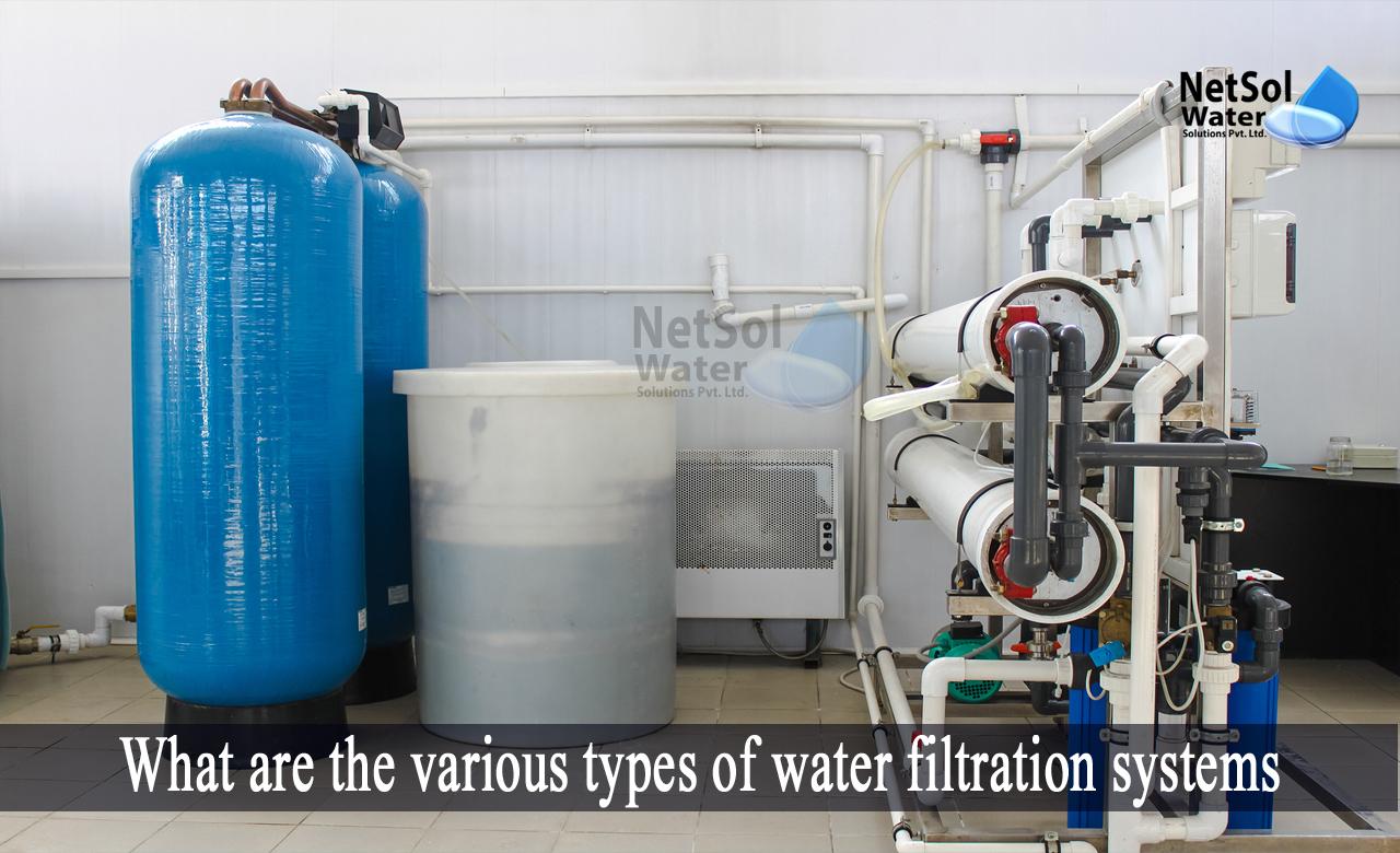 types of water filtration methods, types of filtration systems, water filtration system
