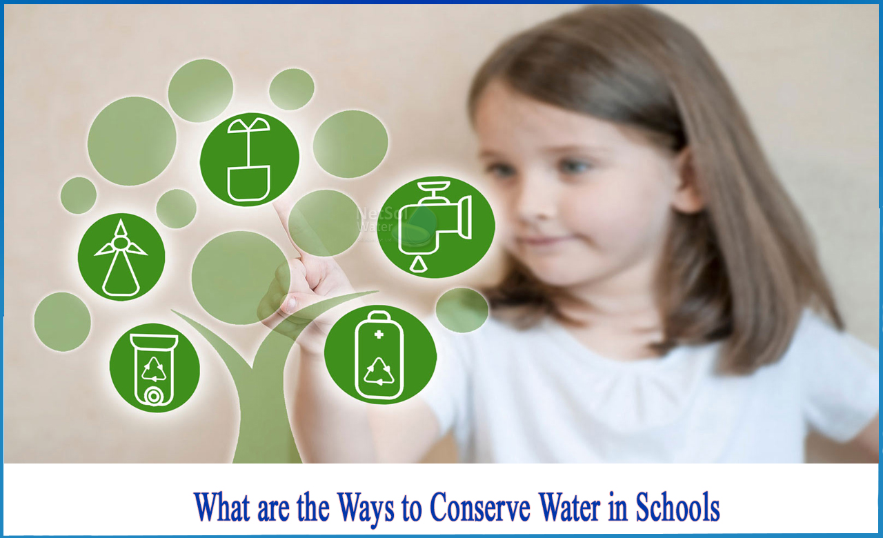 suggest some ways in which water can be conserved in your school, suggest some ways in which water can be conserved in your home, 10 ways to save water at school