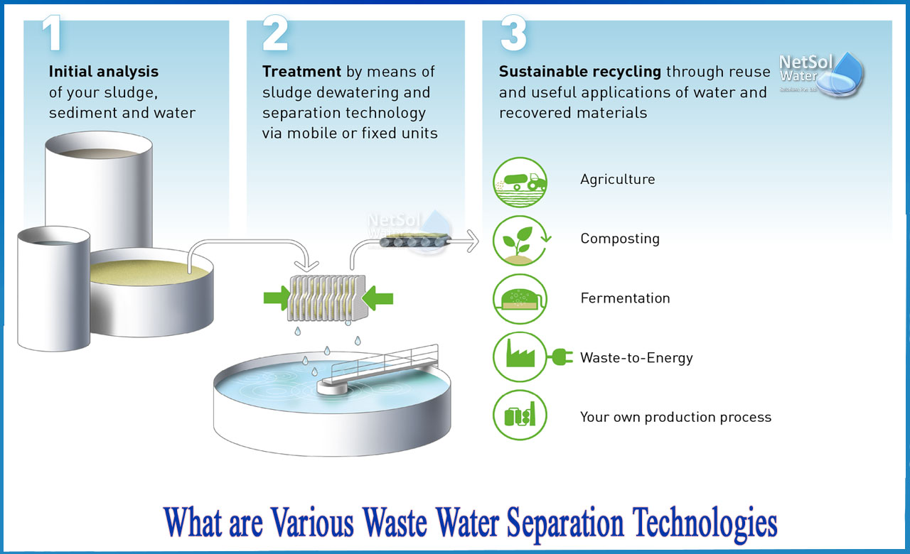 colloidal solids in wastewater, occupations involved in sewage treatment, water treatment separation methods, purpose of separation in sewage treatment