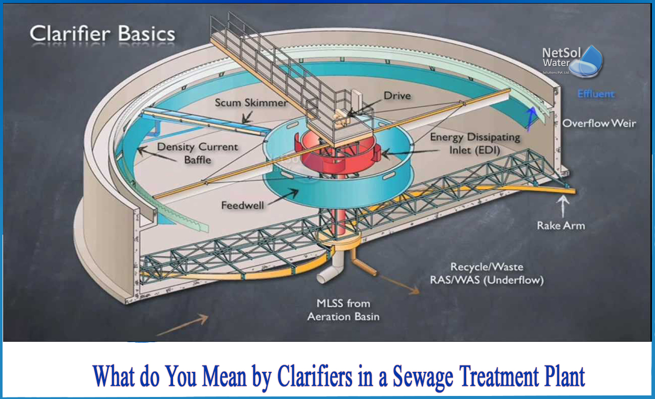 what is a clarifier, types of clarifiers in water treatment, clarification process in water treatment