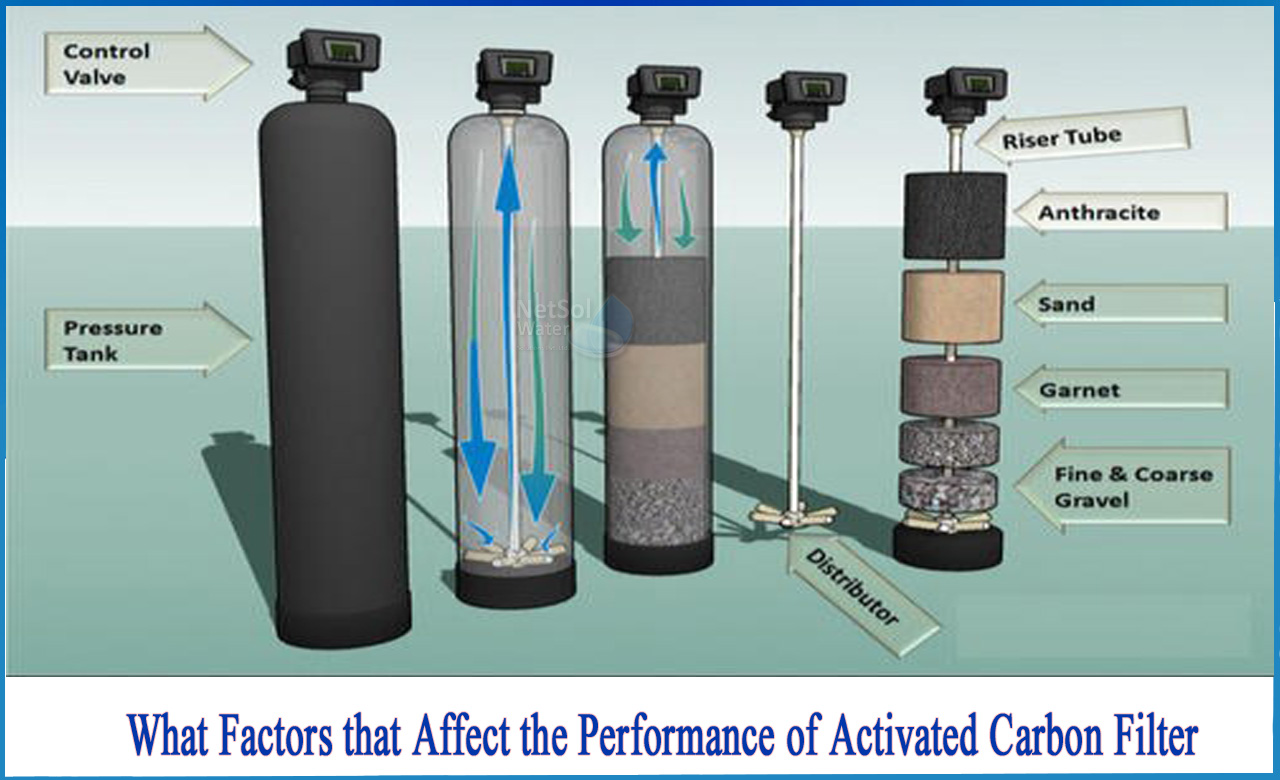 activated carbon filter working principle, disadvantages of activated carbon in water treatment, activated carbon filter specification