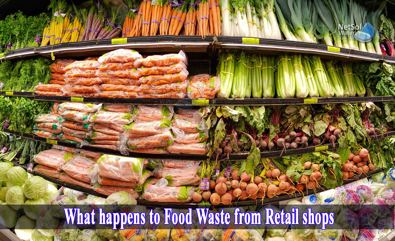 what is retail food waste, how do supermarkets contribute to food waste, how to reduce food waste in grocery stores