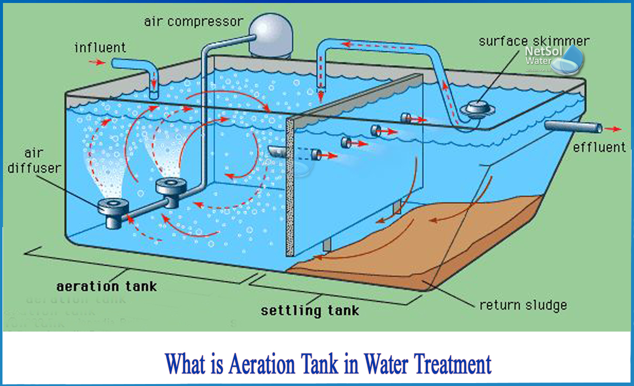 advantages of aeration in water treatment, types of aeration in water treatment, purpose of aeration in water treatment