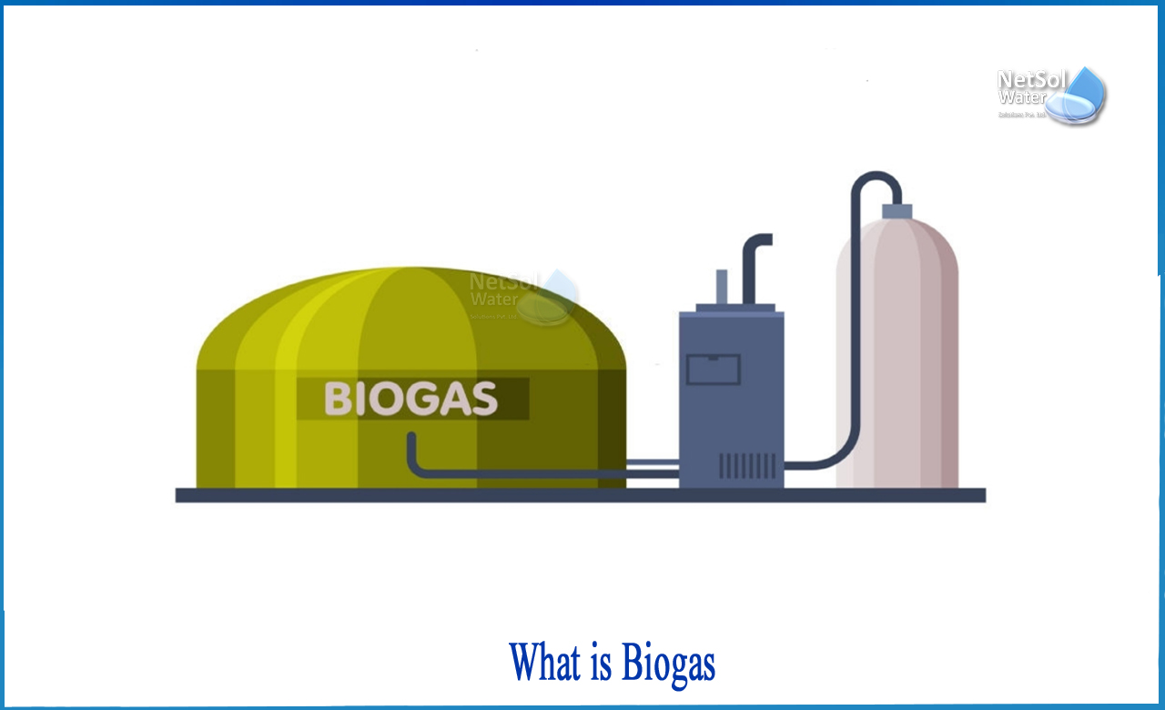 what is biogas class, types of biogas, how is biogas produced