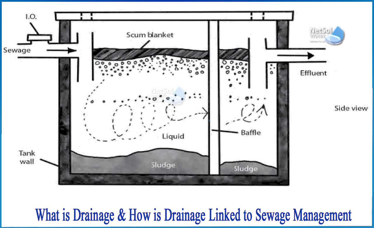 disposal method of drainage water, drainage waste management, importance of drainage and sanitation
