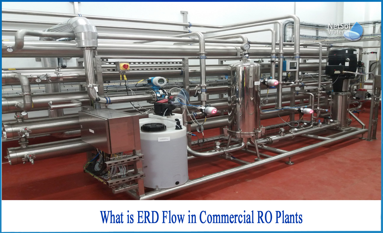 diagram of ro plant, ro membrane, reverse osmosis process