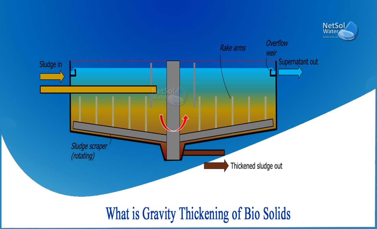 gravity thickening advantages and disadvantages, gravity thickener working principle, gravity thickener wastewater treatment