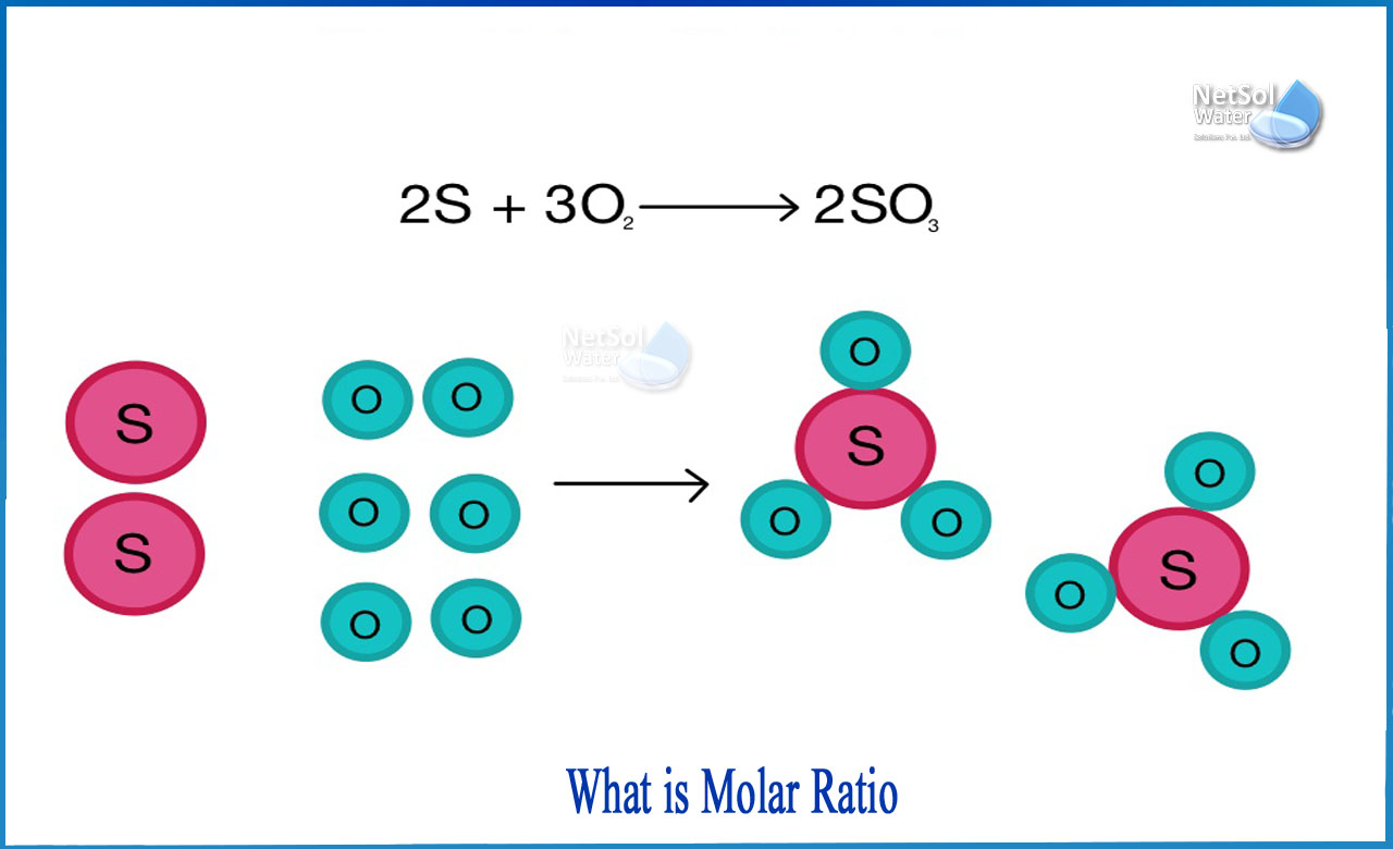 how to calculate molar ratio, what is molar ratio, how to calculate molar ratio from molecular weight