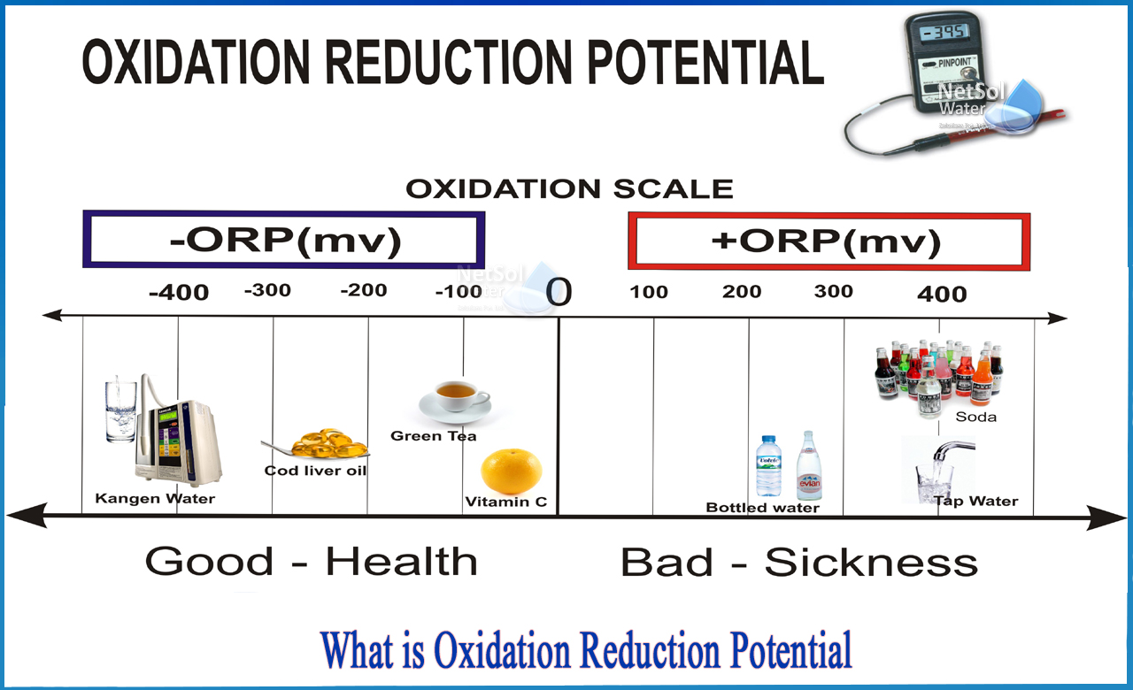 orp drinking water standard, oxidation reduction potential in water, oxidation reduction potential meter