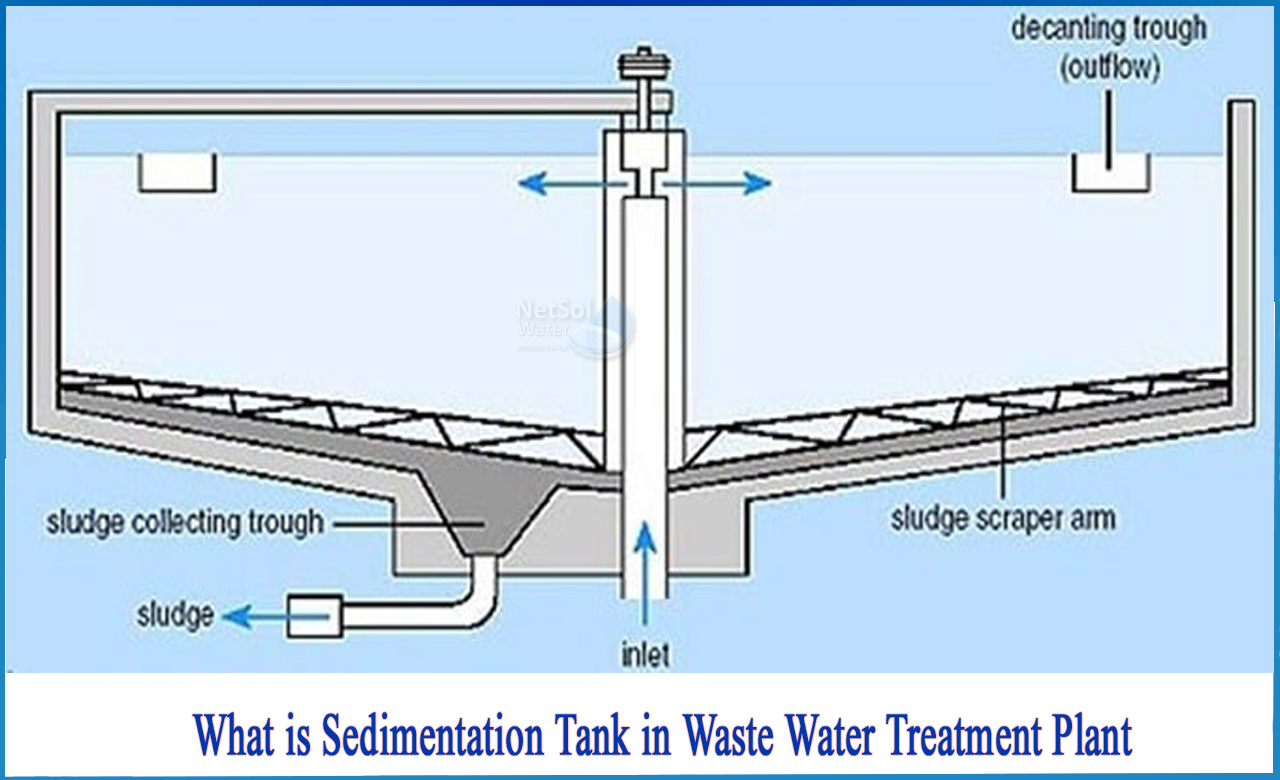 sand filter wastewater treatment, difference between pressure sand filter and multigrade filter, pressure sand filter manufacturers in india