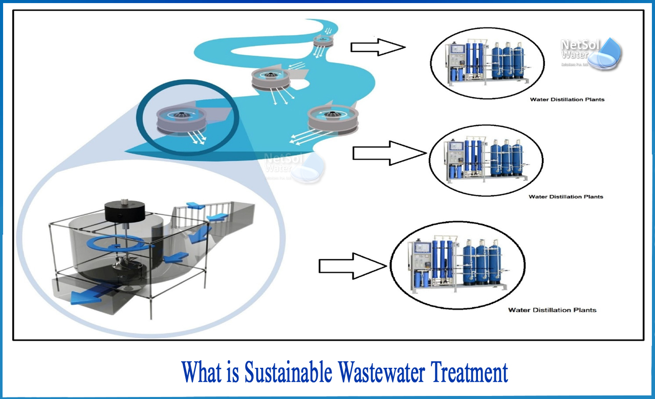 sustainable wastewater treatment methods, wastewater treatment projects, wastewater sustainability