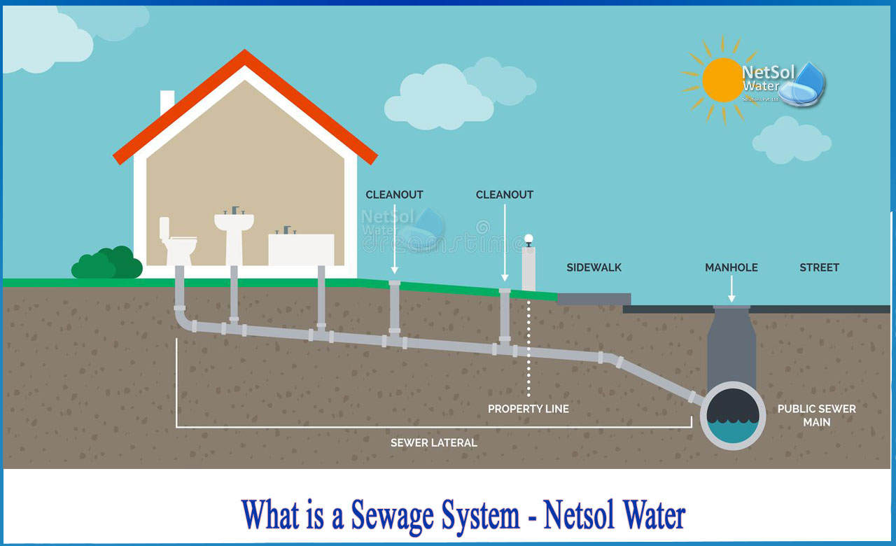 sewerage and drainage system, types of sewerage system, function of sewerage system