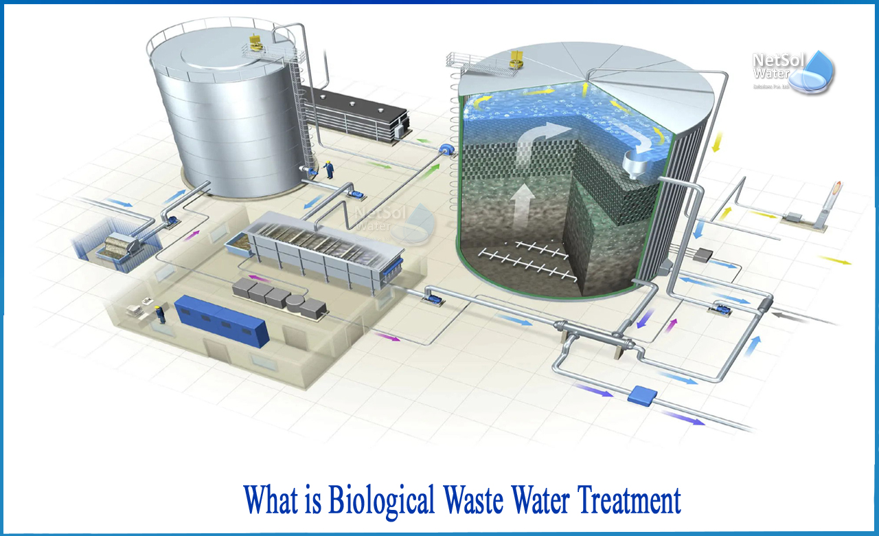 biological waste water treatment, types of biological wastewater treatment, what is biological treatment
