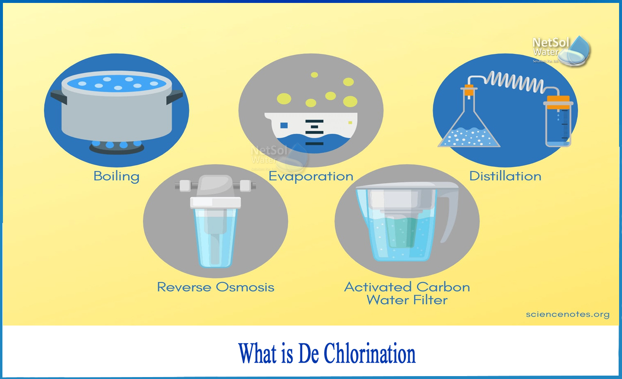 dechlorination wastewater treatment, dechlorination methods, dechlorination system