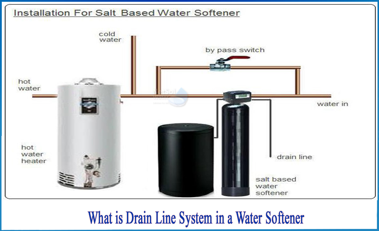 water softener backwash drain line, water softener drain into sewer line, how to install water softener drain line