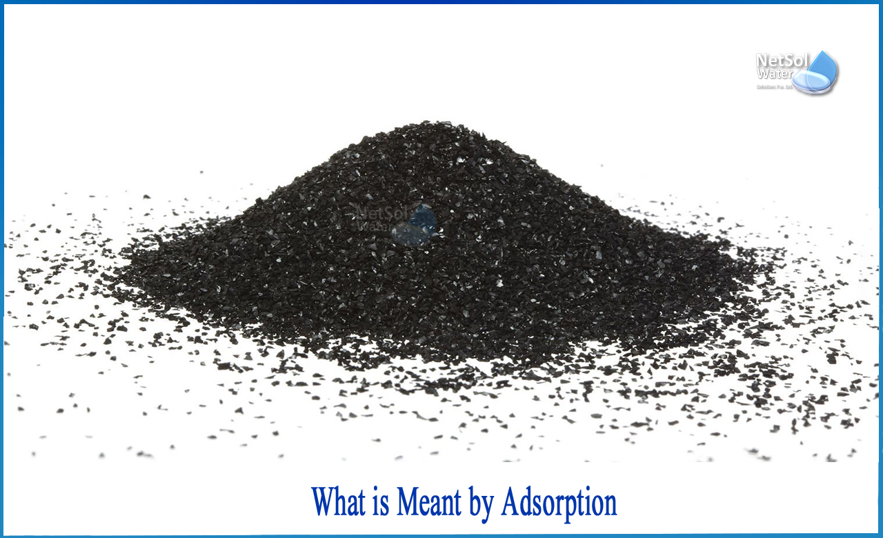 adsorption vs absorption, characteristics of adsorption, types of adsorption