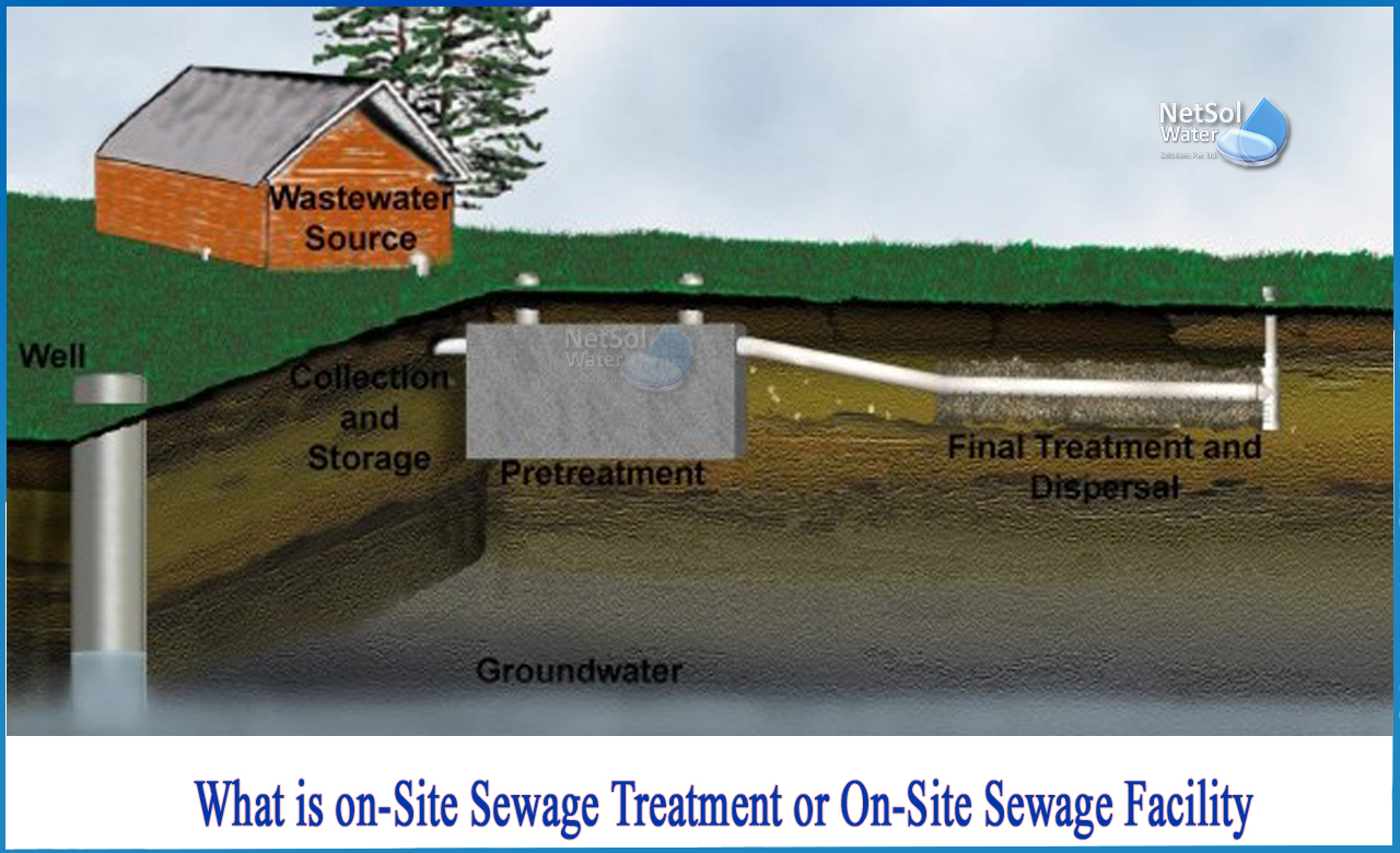 on site wastewater treatment system cost, residential onsite wastewater treatment systems, on site disposal system