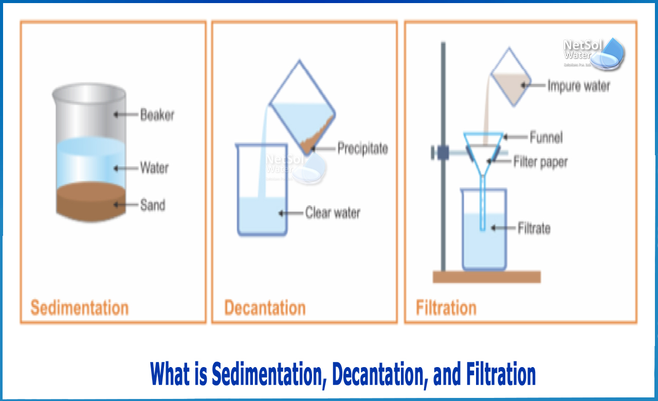 difference between sedimentation and filtration, what is sedimentation decantation and filtration, what is sedimentation and decantation