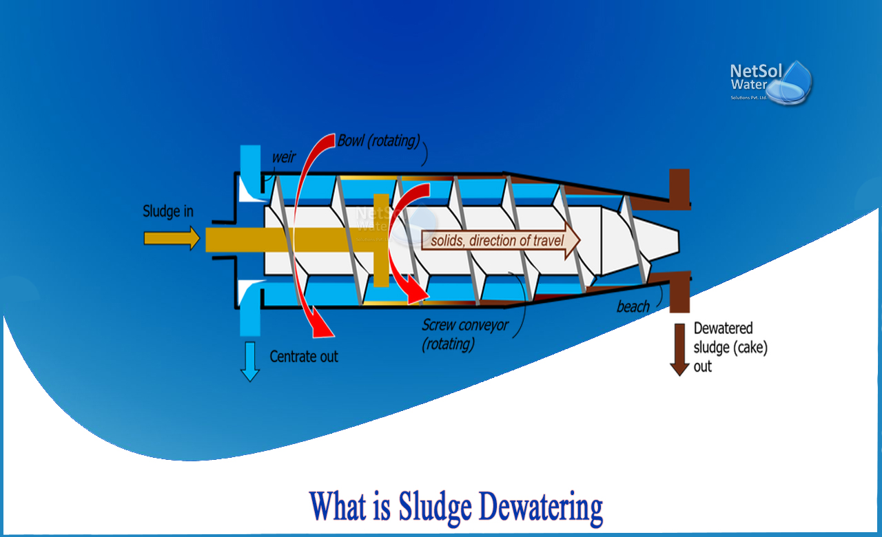 sludge dewatering technologies, wastewater sludge dewatering, sludge dewatering chemicals