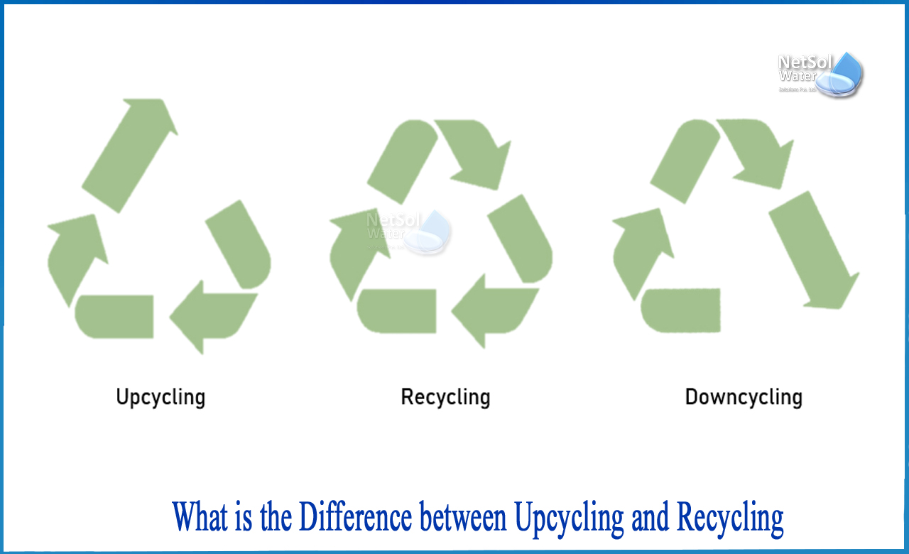 difference between recycle and reuse, upcycling and recycling in textiles, upcycling vs recycling