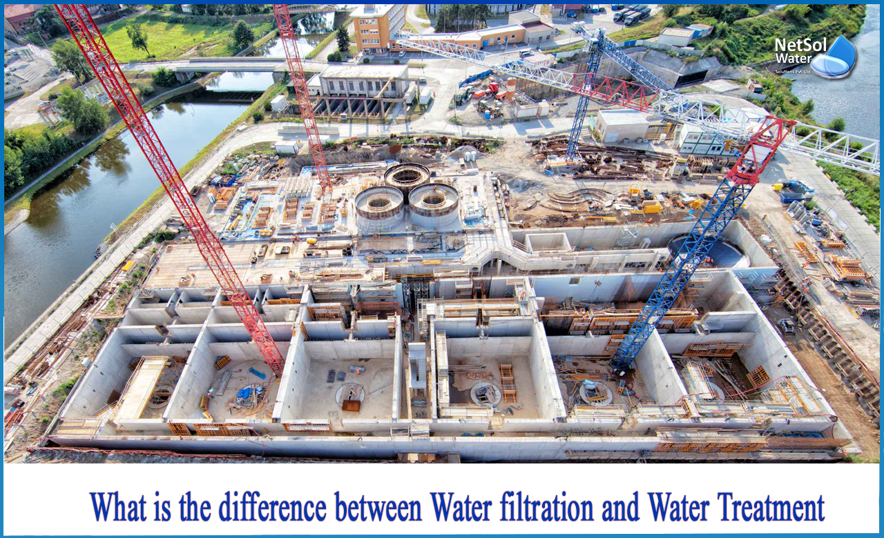 water treatment and purification, what is water purification, best water filter