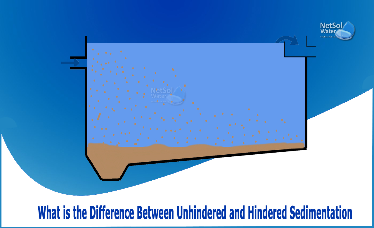 what is sedimentation, what is sedimentation in water treatment, sedimentation and clarification in water treatment