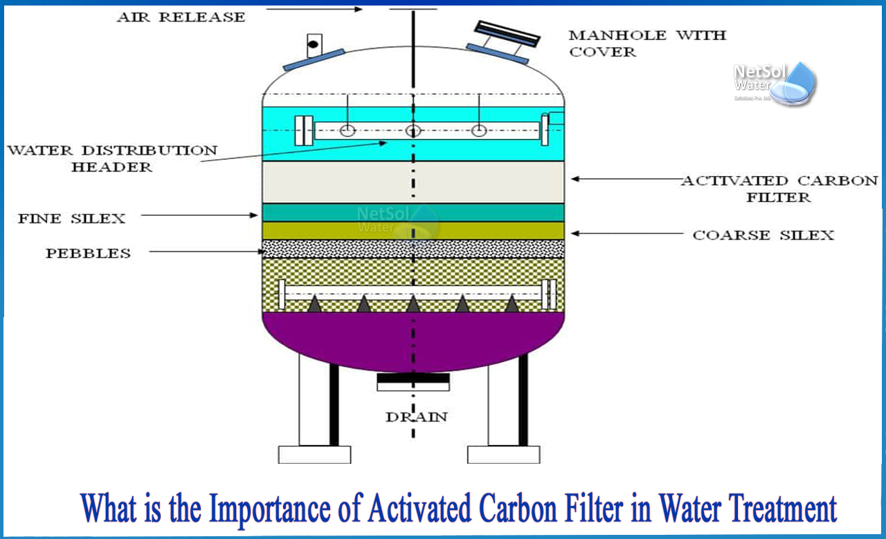 disadvantages of activated carbon in water treatment, activated carbon filter for waste water treatment, activated carbon filter working principle