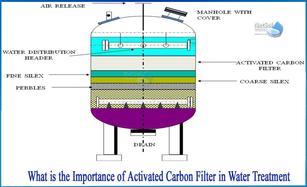 Water Filtration Systems	