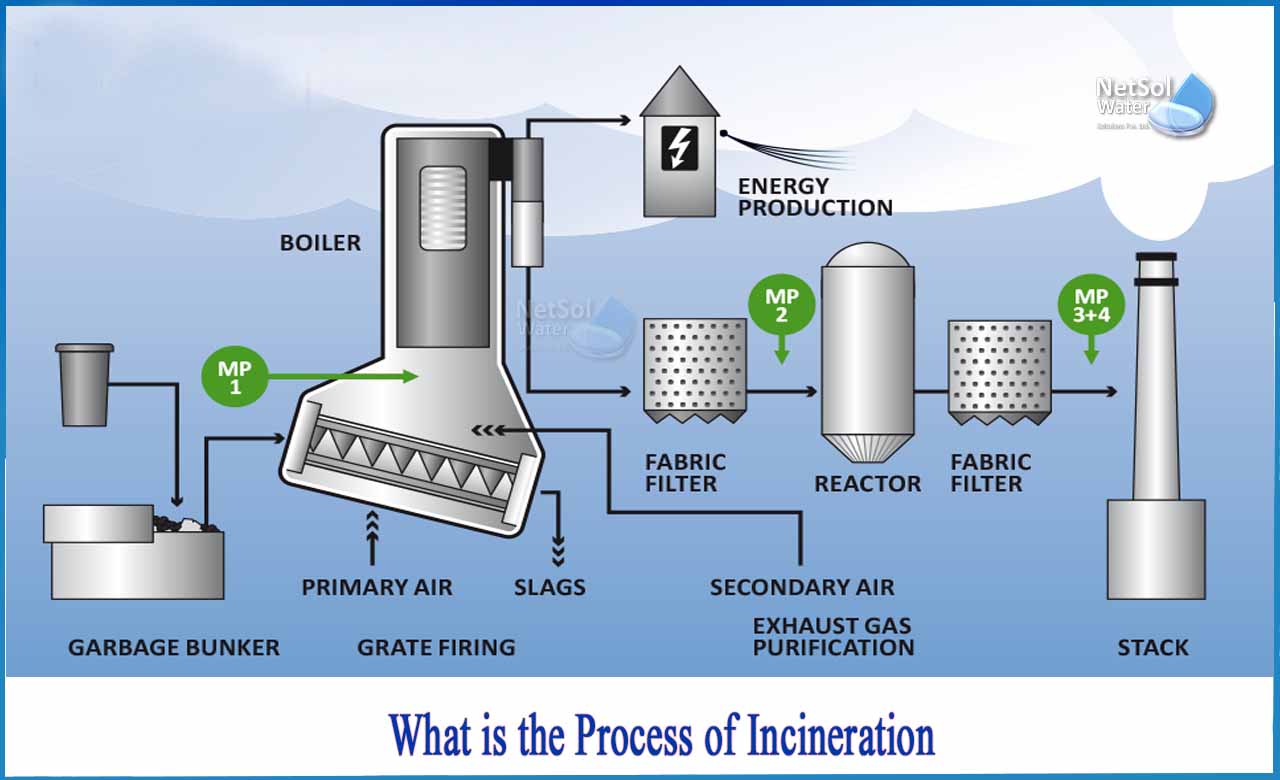 methods of incineration, incineration advantages and disadvantages, advantages of incineration, incineration temperature