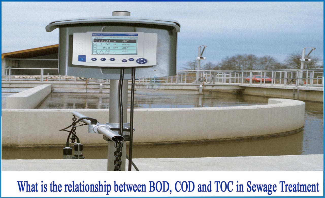 bod cod toc relationship, determination of bod cod tds and toc of water samples, significance of bod cod ratio