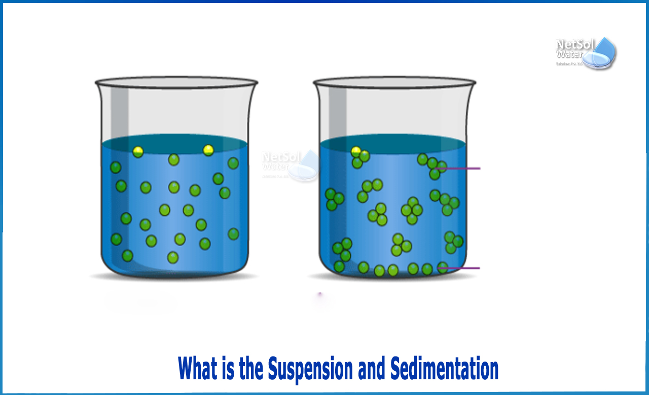 what is suspended sediment concentration, how to measure suspended sediment concentration, suspended sediments in water