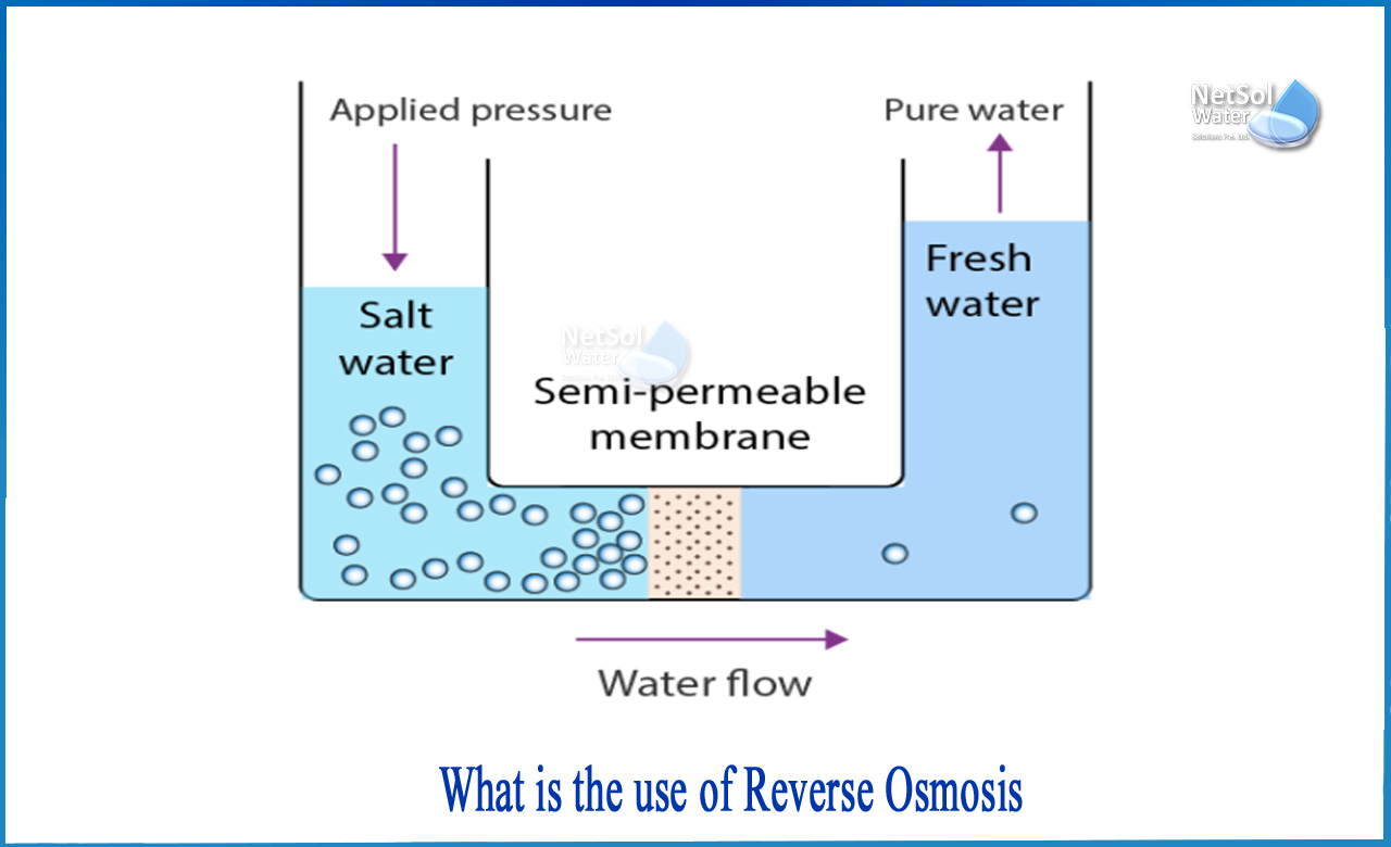 what is reverse osmosis, application of reverse osmosis, advantages of reverse osmosis