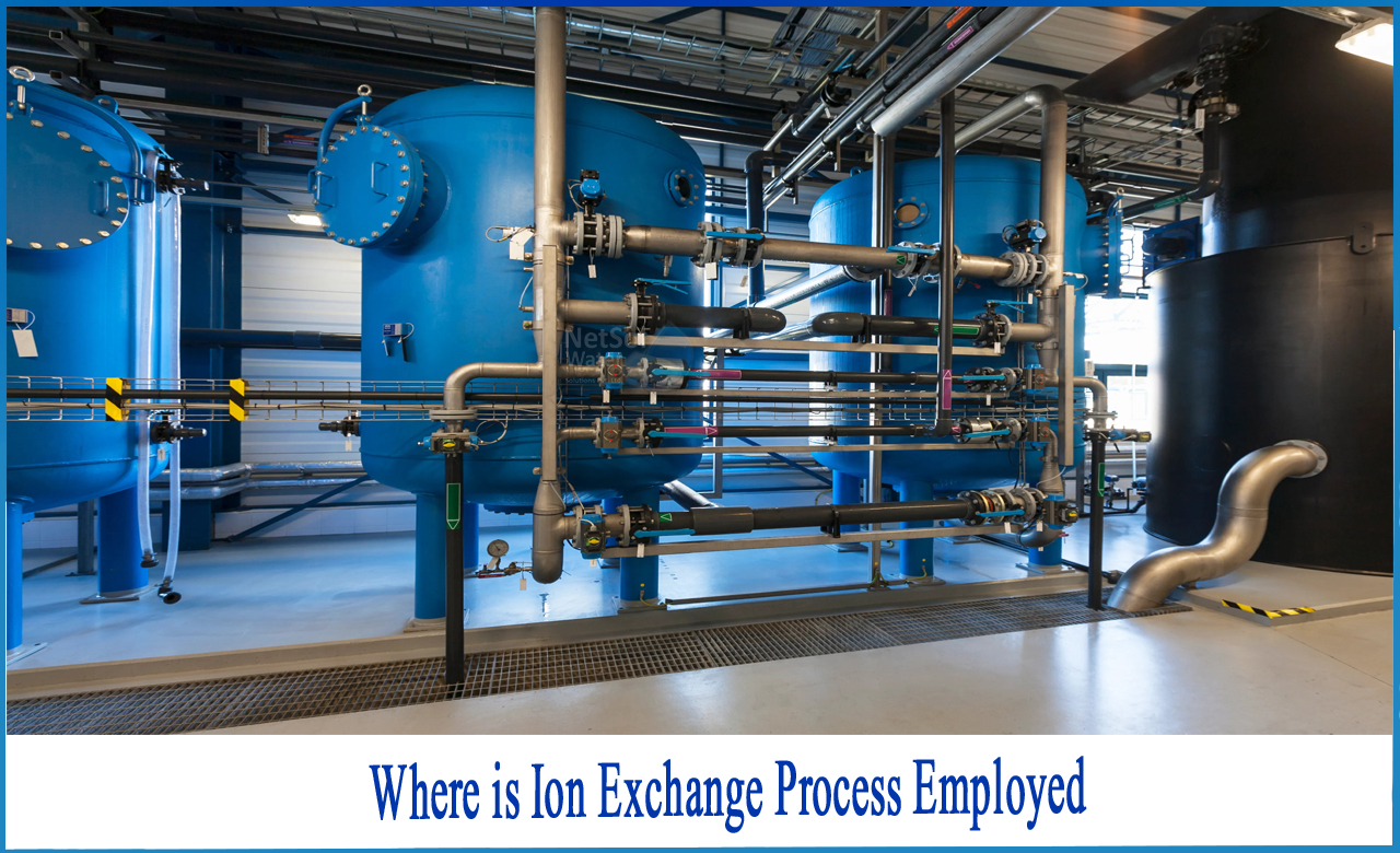 ion exchange process in water treatment, what is ion exchange, ion exchange process for water softening