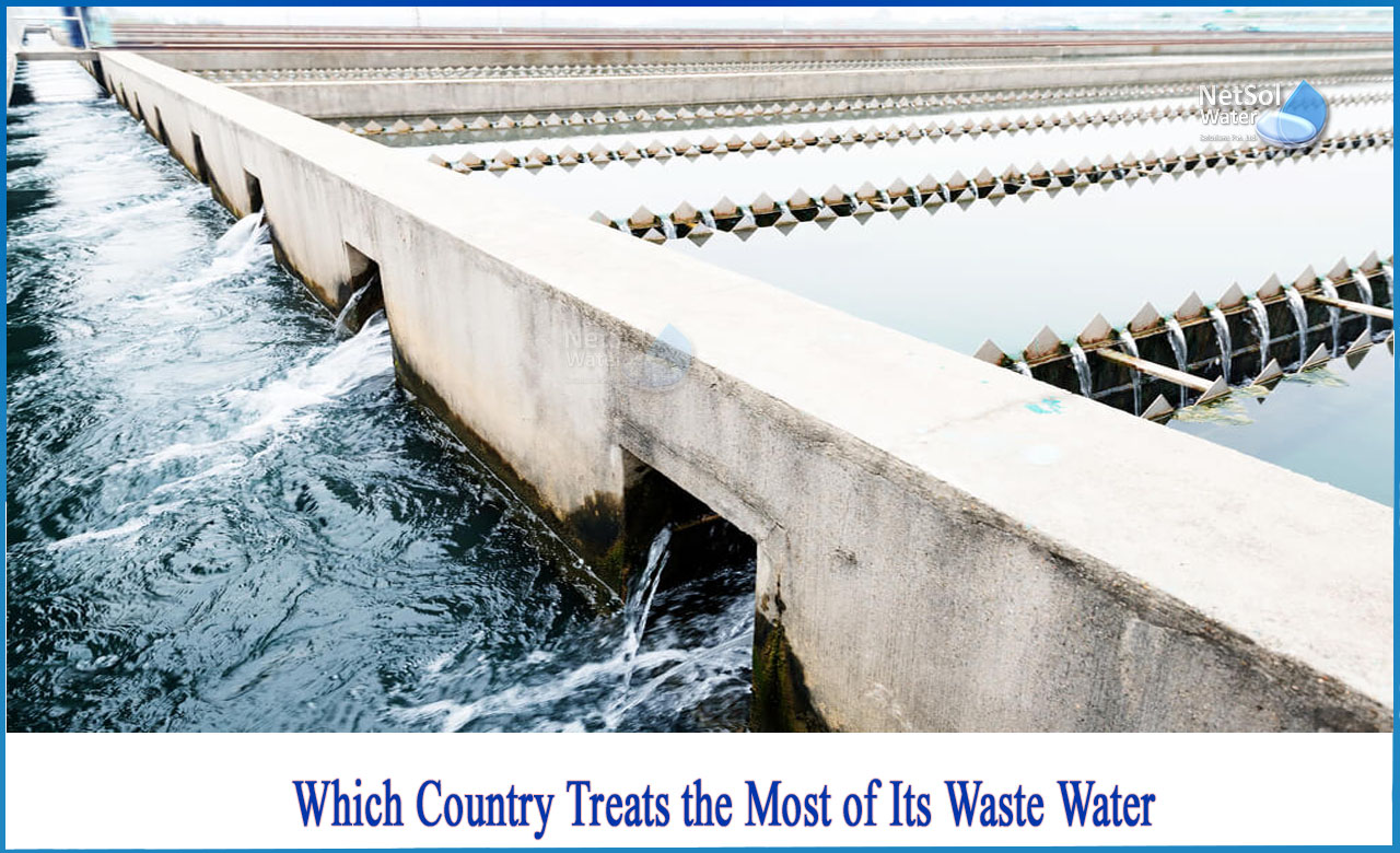 which country waste most water per day, What is the impact of wastewater globally, which country wastes the most water