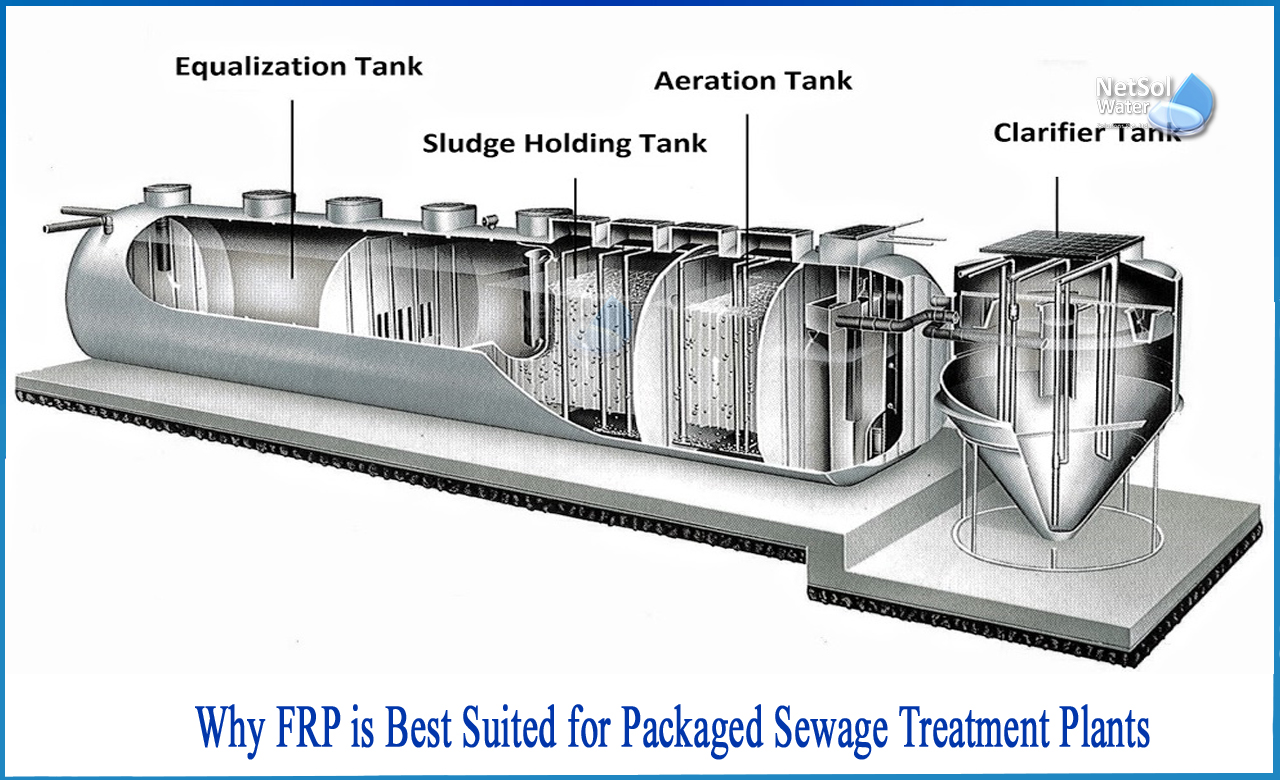 frp material, stp plant, what is sewage treatment, frp full form