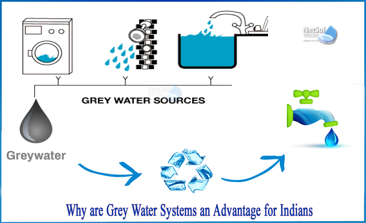 what is grey water, grey water recycling system residential, grey water recycling advantages and disadvantages
