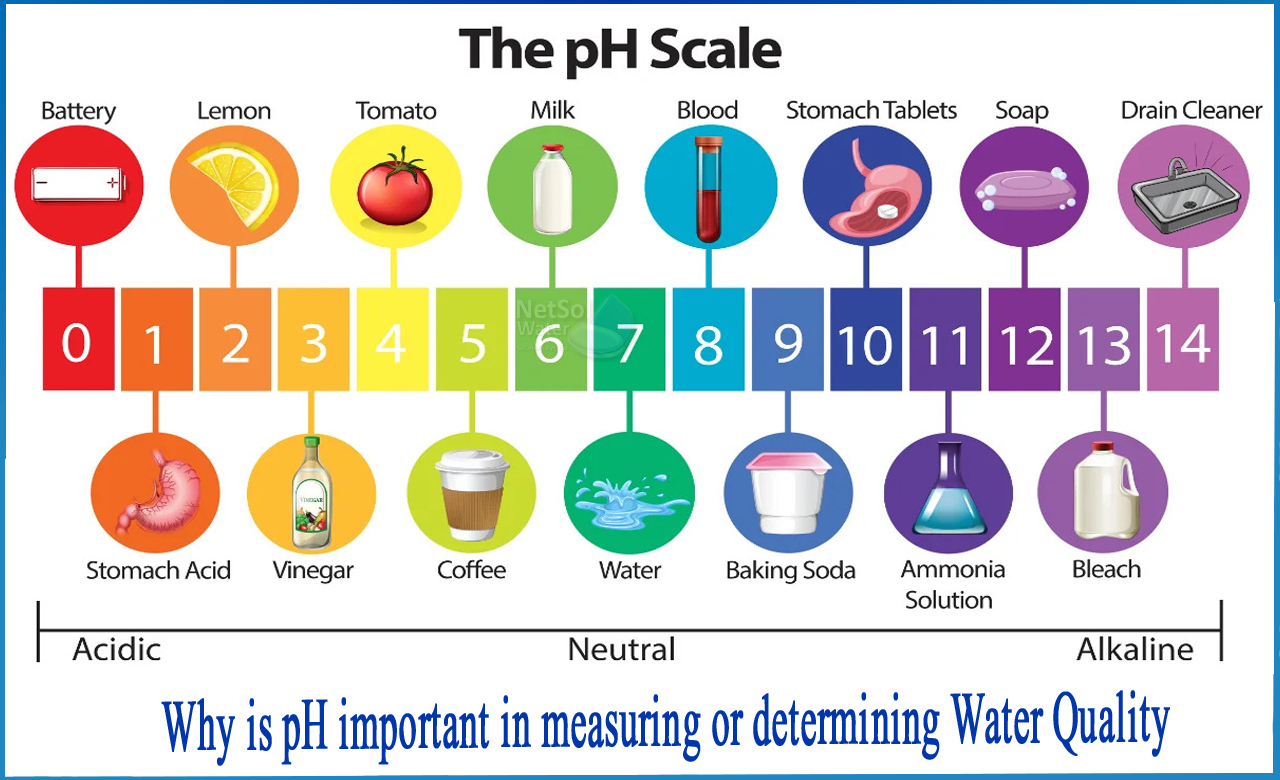 why is ph important in water, importance of ph in water treatment, factors affecting ph of water