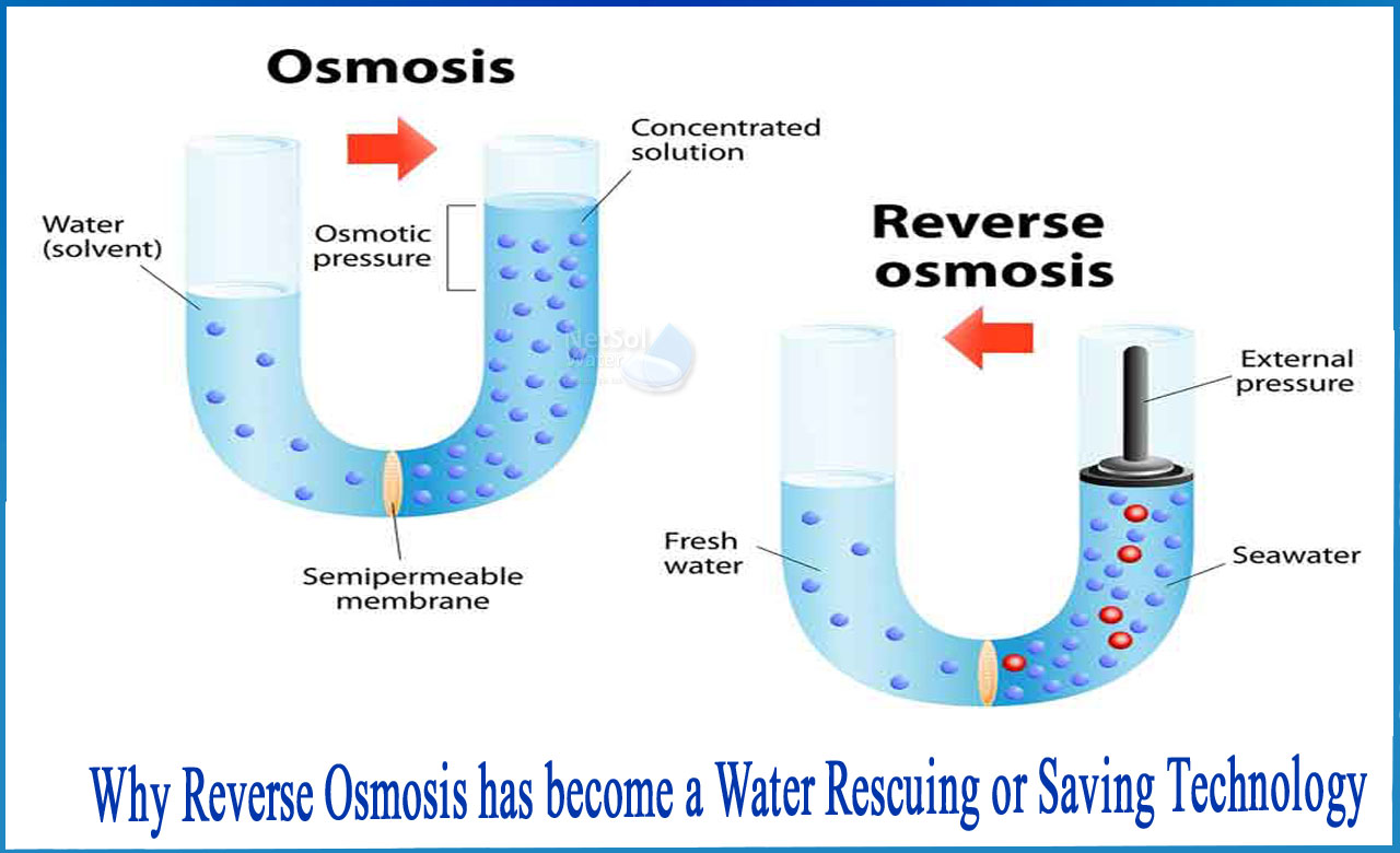 advantages of reverse osmosis, application of reverse osmosis, what is reverse osmosis water